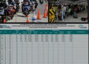Pemudik Motor Menyebrang Via Ciwandan Masih Terpantau Landai pada H-6 Lebaran Idul Fitri 2024
