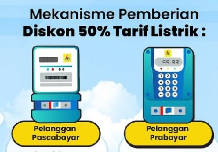 Info Penting! Pemakai Diskon PLN 50% dari Pemerintah Wajib Tahu Pemberitahuan Terbaru Ini