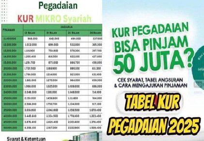 KUR Pegadaian Syariah 2025, Bisa Pinjam Rp50 Juta, Begini Cara dan Syaratnya!