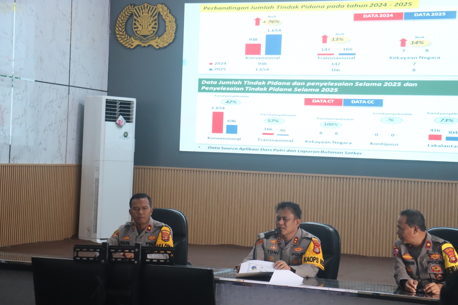 Perangi Narkoba, Jaga Ketahanan Pangan, Hingga Sunatan Massal: Polres Lampung Selatan Tunjukkan Kinerja Nyata 2025