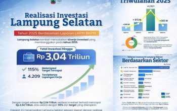 Bupati Radityo Egi Permudah Perizinan, Bukti Komitmen Tembus Rp 3,040 Triliun, Investasi Lamsel 2025 Over Target 115 persen