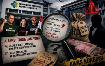 Poltekkes Diduga Kuat Jadi Sarang Korupsi TRIGA Minta Kemenkeu dan Kemenkes Segera Lakukan Audit Menyeluruh