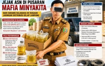 Aldila ASN Mantan Kasubag Pendidikan Jadi Tersangka Terlibat Kasus Mafia Minyak Kita