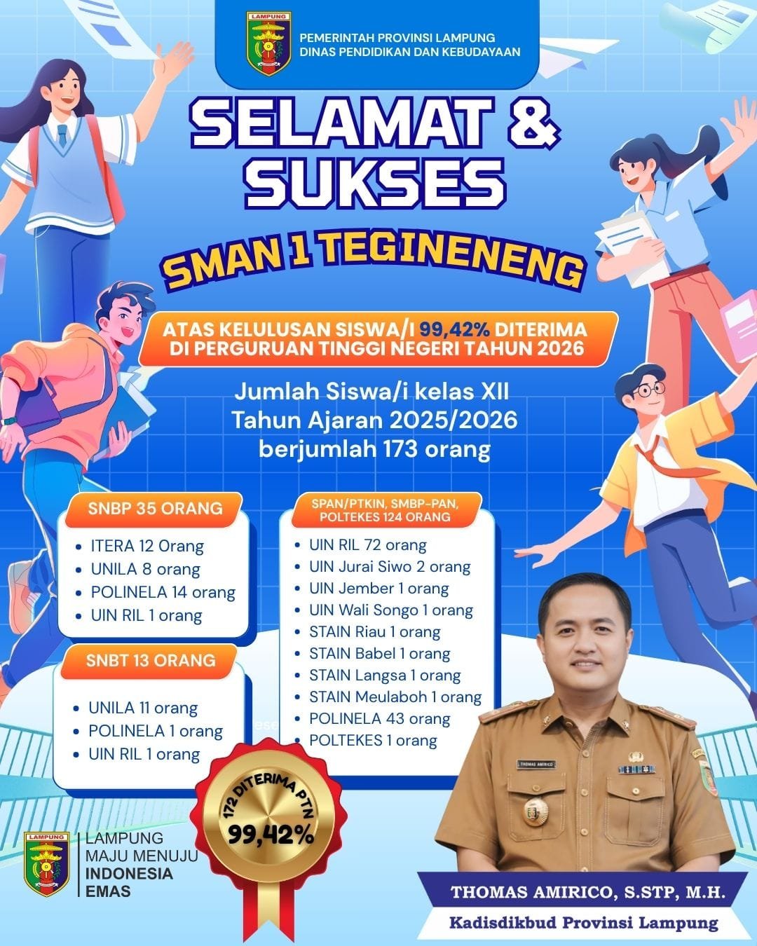 Setelah SMAN 14 Bandar Lampung, Kini SMAN 1 Tegineneng Cetak Prestasi 99,42 Persen Lulusan Lolos PTN