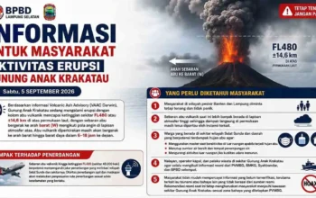 Aktivitas Gunung Anak Krakatau Meningkat, Warga Lampung Selatan Diminta Waspada