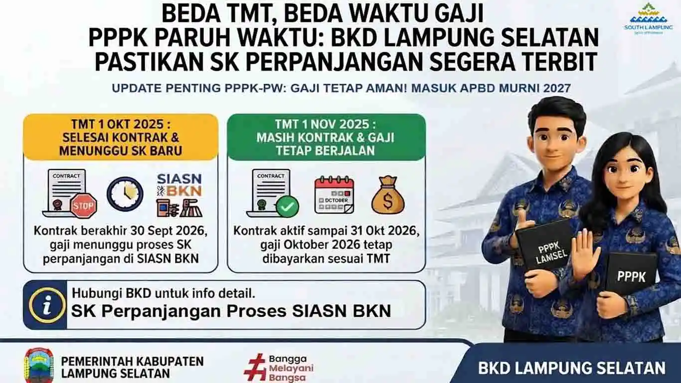 Gaji PPPK Paruh Waktu Lampung Selatan Belum Serentak, BKD Sebut Terkendala Perbedaan TMT dan SK Perpanjangan