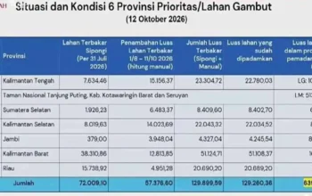 Karhutla Sumsel Capai 8.409 Hektare, PPWI Desak Penegakan Hukum terhadap Pelanggar